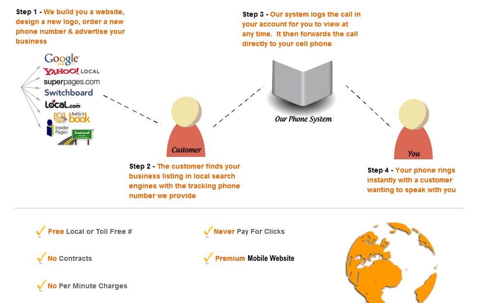 Lead Generation Lead Generation